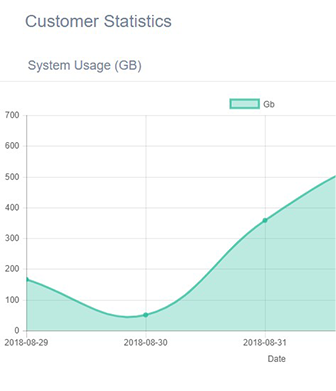 proxy network activity